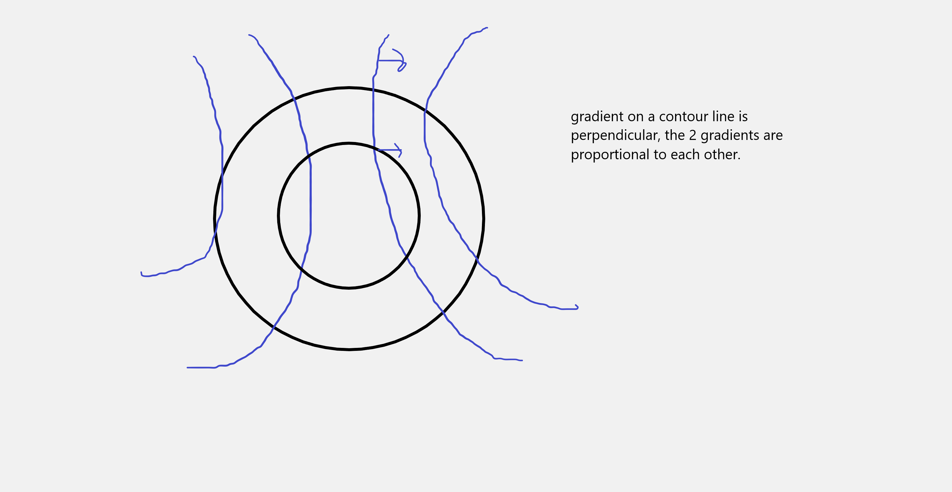 contour lines