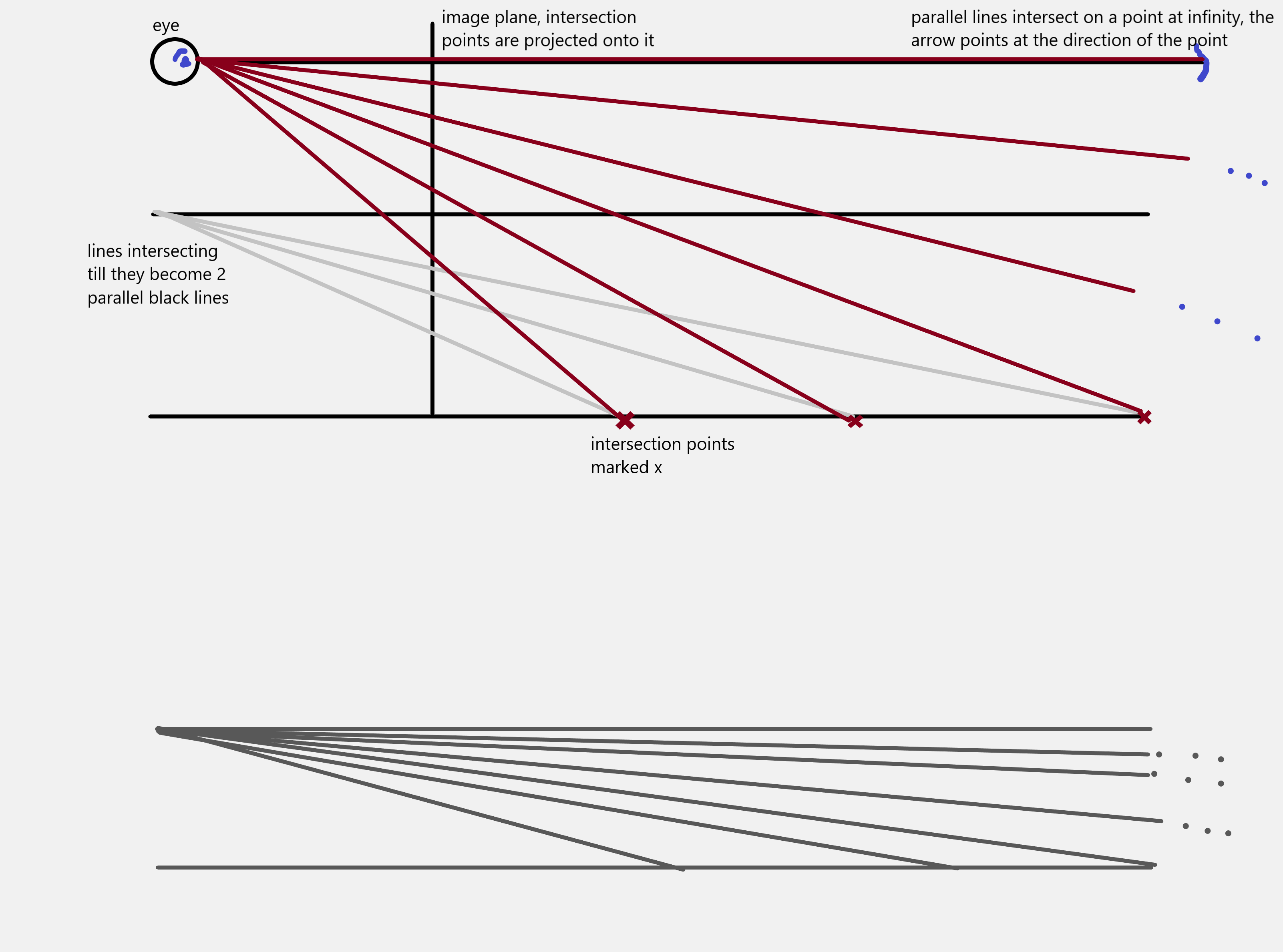 parallel projection