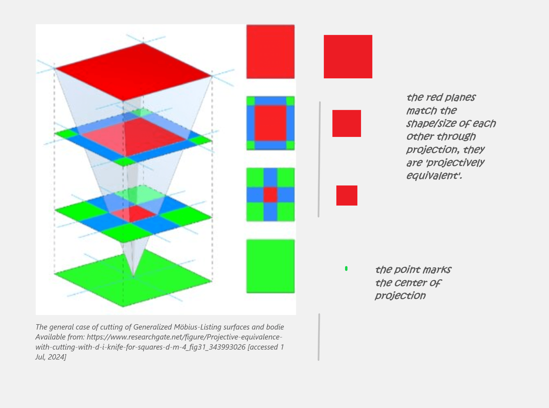 projective equivalence